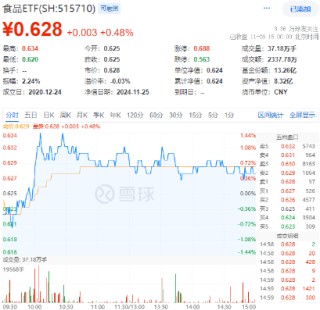题材短线退潮，金融地产接棒，上海楼市现新信号！地产ETF（159707）午后逆市拉涨