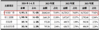 问询一年又9个月未见回复，这家药企IPO终止
