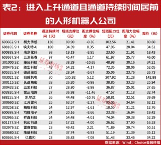 “超级牛散”开始重仓！多股进入上升通道！这个赛道彻底火了