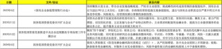 央国企频繁出手转让银行股份 剥离金融资产成趋势？