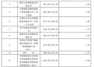 紫金陈自曝：开始抄底
