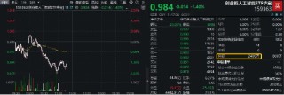 资金净流入扩大！AI应用端走弱，创业板人工智能ETF华宝（159363）盘中下探2%，获实时申购2400万份！