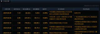 从0%到5%，一周内实现？中信金融资产举牌大秦铁路