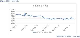 【苹果】中秋备货提振需求 冷库旧果降价走量