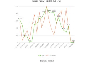 富瑞特装：2024年上半年净利同比预增296%-381%