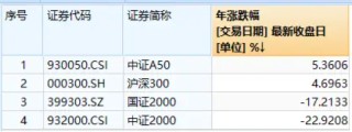 热度飙升！工业富联喜提量价“双冠王”，电子ETF(515260)盘中涨超1.6%！弱市“秀肌肉”，这两类资产最抗跌