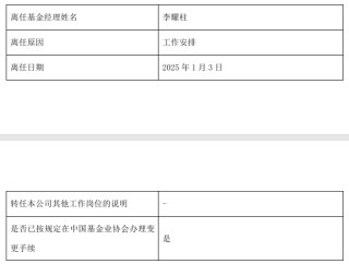 几十只基金开年密集调整基金经理，田原、马龙、李耀柱等多位百亿基金经理在列