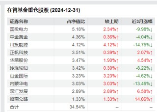 广发基金出资1000万元认购广发同远回报 发行上限30亿