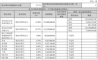 控股股东被申请破产清算 *ST美吉、ST天山、康盛股份、凯恩股份等急回应
