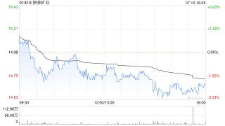 招金矿业拟发行10亿元超短期融资券