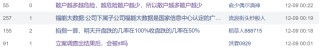闪电重挫！89574户股民人均亏1.07万元，又一“妖股”凉了