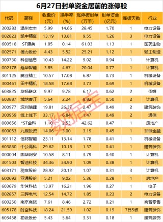 揭秘涨停丨楼市新政重磅出台，地产链多股上涨