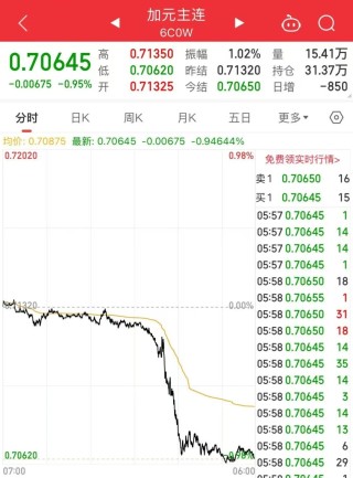 交易员疯狂做空！深夜，特朗普重磅宣布！沙特下调油价！叙利亚“变天”利多集运指数？