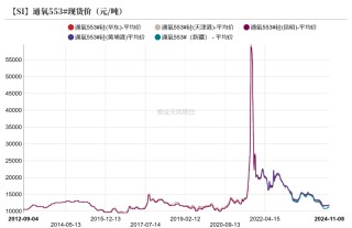 工业硅：供需双减