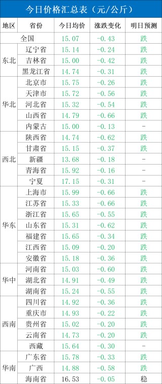 每日猪讯2.7