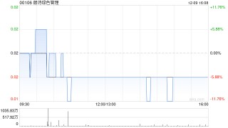 朗诗绿色管理公布完成出售252.17万股LSEA股份
