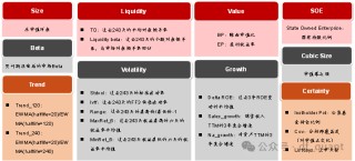 Trend风格领衔，DELTAROA因子表现出色