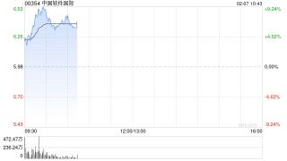 中软国际盘中涨超9% 机构看好公司显著受益国产替代