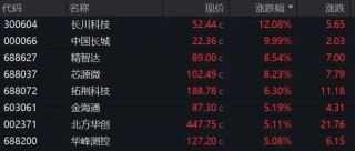 A股巨震！这两大板块批量涨停