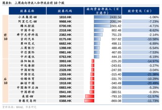 华泰证券：港股市场外资与南向分歧加大