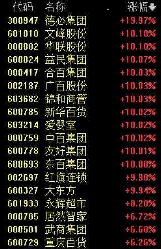 A股新变化 权重股走弱微盘股指数迎来反弹