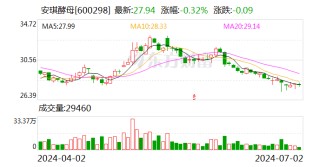 安琪酵母：公司子公司安琪纽特股份有限公司的肠道保健益生菌系列产品