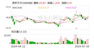 津荣天宇：公司未涉及手机相关业务