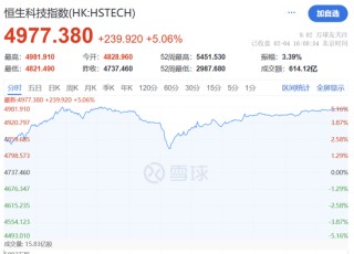 港股暴涨，恒生指数涨近600点，发生了什么事情