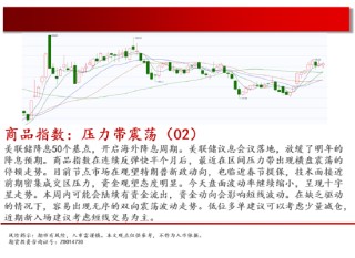 中天期货:螺纹上涨减速 棕榈重心下移