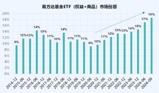 低费率：ETF竞争的终极杀器