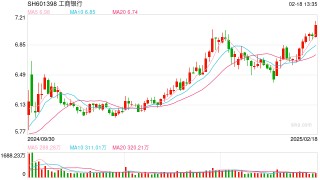 银行股大涨！四大行股价再创历史新高，后续将会怎么走？