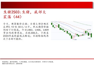 中天期货:螺纹震荡下行 棕榈中阴回落