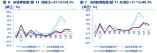 ETF日报：家电板块目前估值相对不高，业绩长期较为稳健。可以关注家电ETF的投资机会
