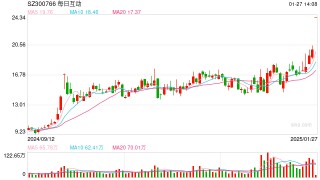 刚刚！这个板块爆发，多股“一字”涨停！