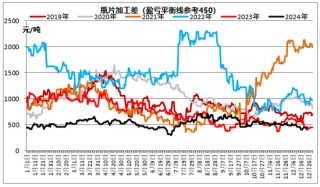 迎新！瓶片期权有何交易机会？首日交易策略来啦！