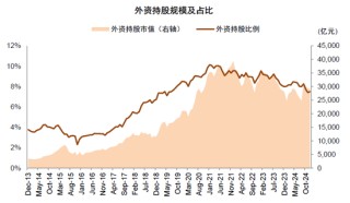 中金：A股港股比较新范式 本轮港股跑赢A股有哪些不同特征？