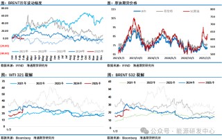暴跌打击市场情绪 下档强支撑迎来大考验