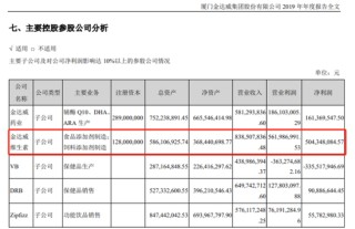 金达威：重要子公司闪爆事故被罚