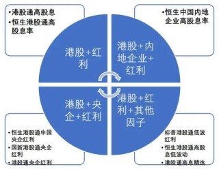 首批！中证国新港股通央企红利ETF发行，红利资产受资金青睐下，港股红利投资产品再多一席