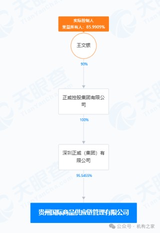 贵阳银行VS正威系：阶段性胜利背后 坏账阴云与业绩重压不散