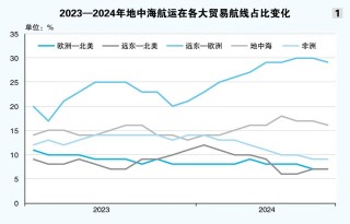 集运巨头欲做“孤狼”吗？