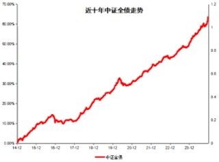 元旦在即，收蛋攻略你准备好了吗？