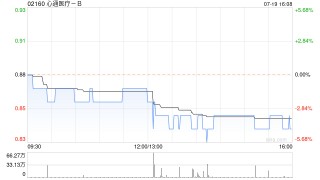 心通医疗-B：上海微创心通与科威医疗订立2024年科威分销框架协议