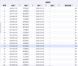 上市银行2024年报披露时间表已定 平安银行将饮“头啖汤”