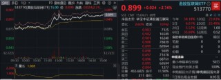 A港齐涨！大消费爆发，食品ETF阶段新高！个人养老金产品扩容，同类规模最大的中证A100ETF联接基金入选