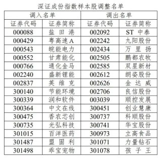 A股重要变化！明起实施！