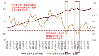 中金：低频策略的超额密码，多策略配置思路