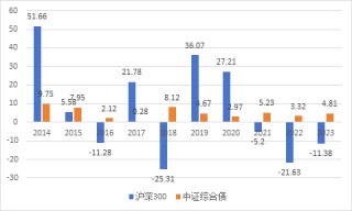 股债双双震荡，这个时候，或可关注下二级债基