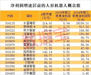27天24板，重组概念龙头暴涨6倍，最牛散户精准潜伏，或已赚超2亿元！人形机器人传大消息，高增长潜力股稀缺