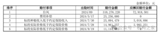 太平洋安信农险总经理石践卸任！2024年前3季度净利润大降近70%